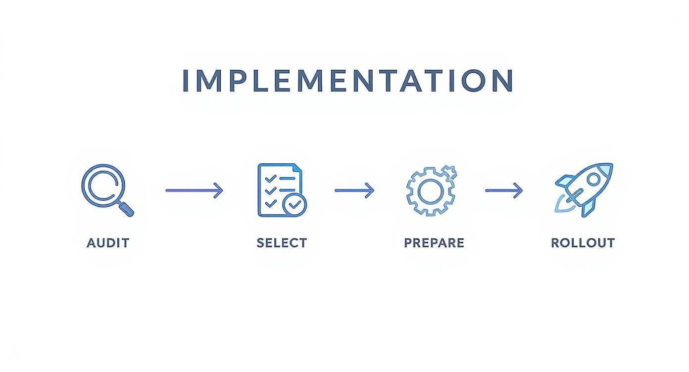 Infographic about automated invoice processing software