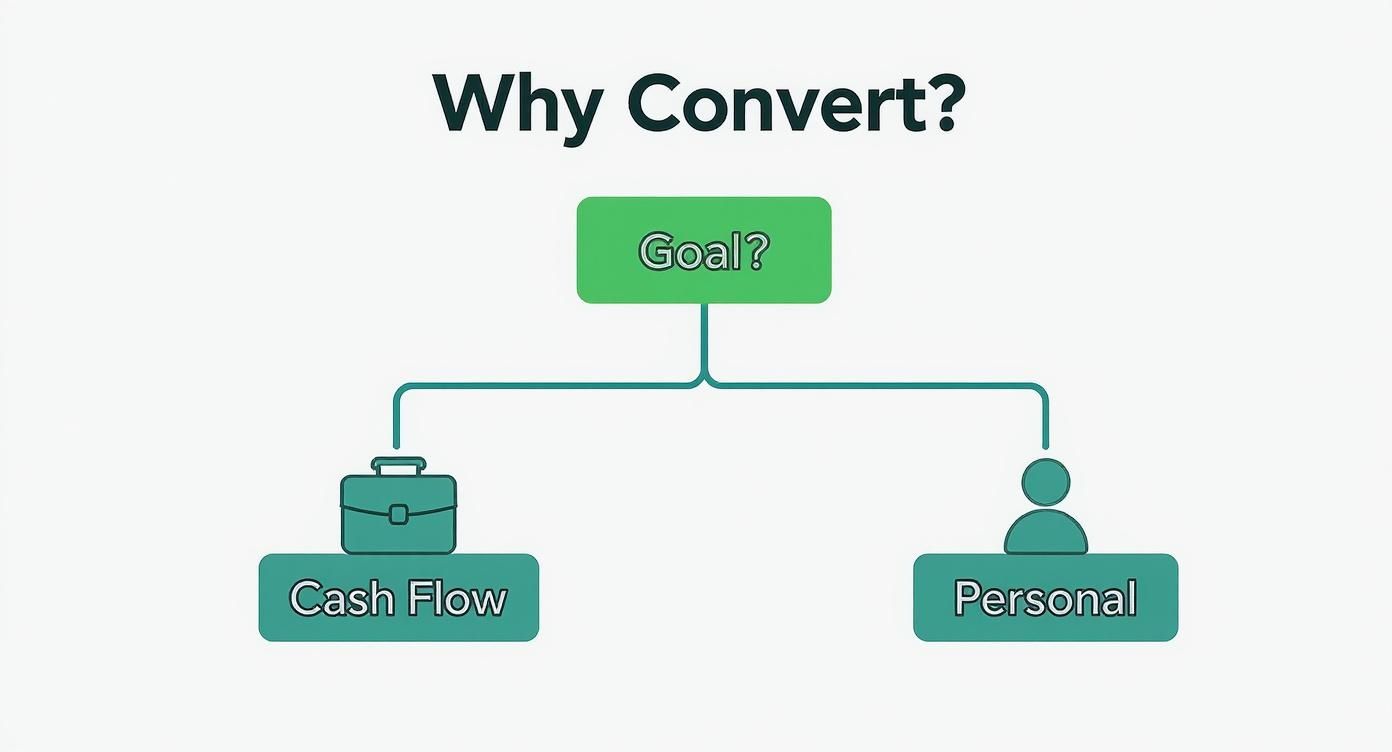 Infographic about convert bank statements to excel