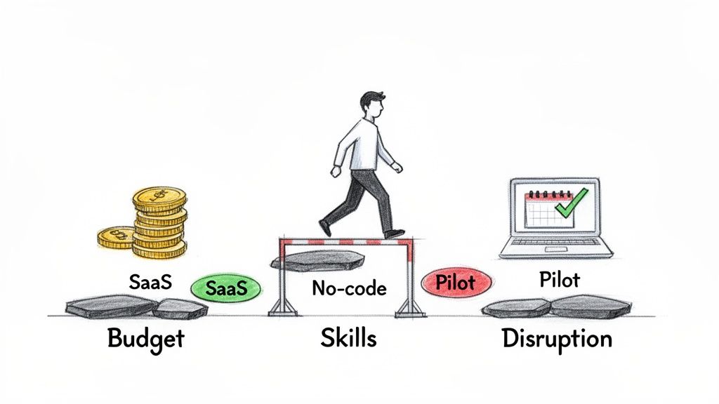 A person walks over hurdles representing business challenges: Budget (SaaS), Skills (No-code), and Disruption (Pilot).