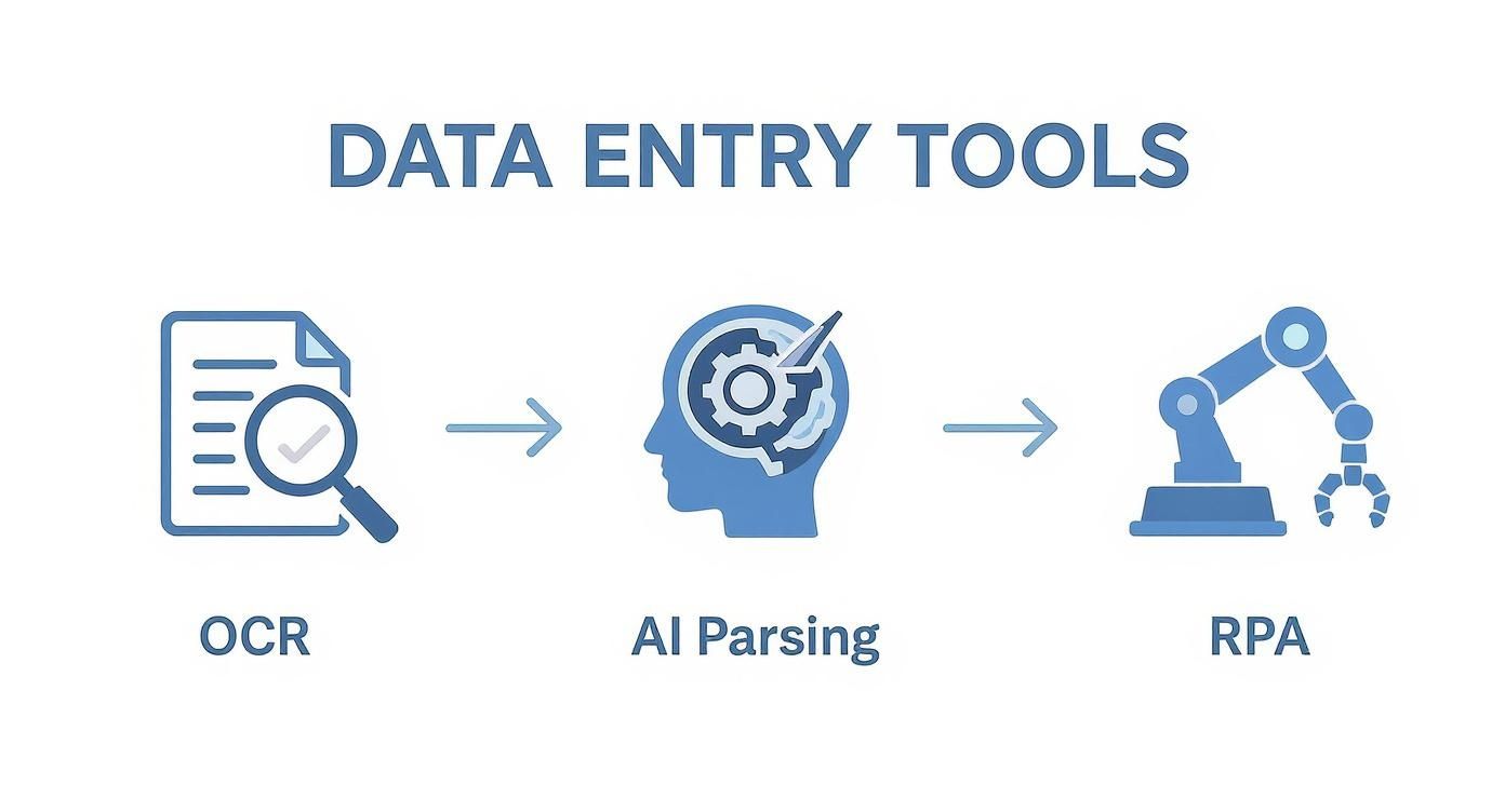 Infographic about how to automate data entry